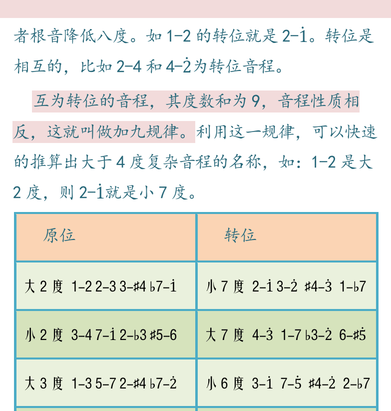 民谣吉他高级教程 第33页  音程性质  单音程和复音程  音程转位  和音奏法  [右上]