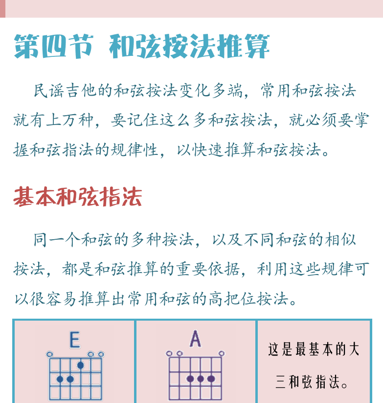 民谣吉他高级教程 第42页  第四节_和弦按法推算  基本和弦指法  [右上]