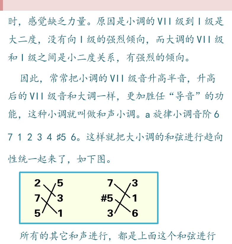 民谣吉他高级教程 第45页  小调和弦  正和弦和副和弦  和弦进行趋向  大小调和声统一性  [右上]