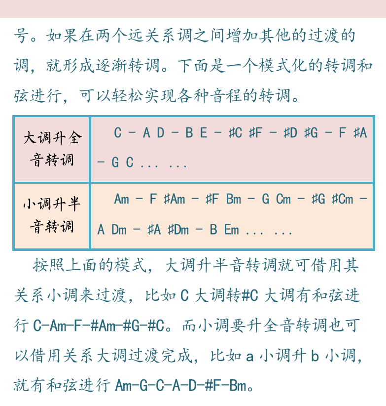 民谣吉他高级教程 第49页  过渡和弦转调  [右上]