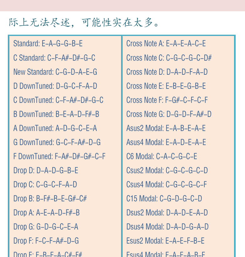 民谣吉他高级教程 第64页  降音调弦  共音调弦  模式调弦  扩展调弦  [右上]