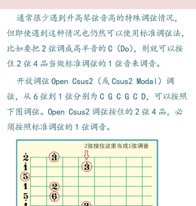 民谣吉他高级教程 第65页  调弦方法  [右上]