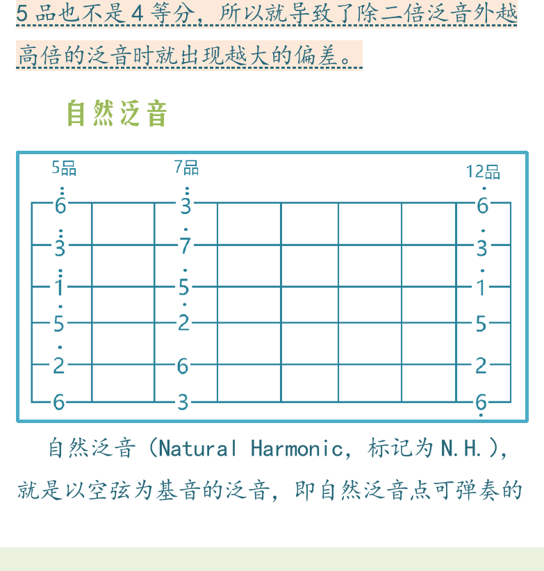 民谣吉他高级教程 第12页  自然泛音  人工泛音  滴答  [左下]