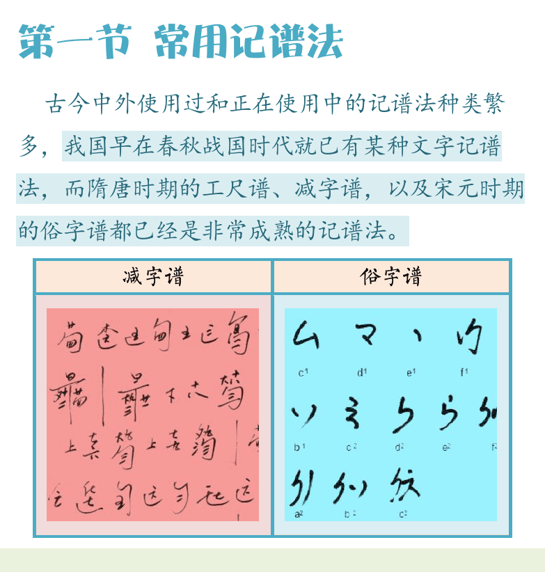 民谣吉他高级教程 第16页  第二章_五线谱  第一节_常用记谱法  记谱法种类  简谱  五线谱  六线谱  [左下]