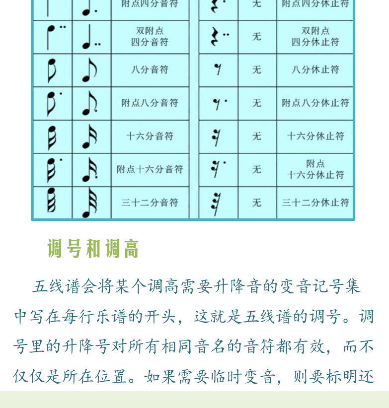民谣吉他高级教程 第18页  音符时值  调号和调高  加一减三规律  首调和固定调  [左下]