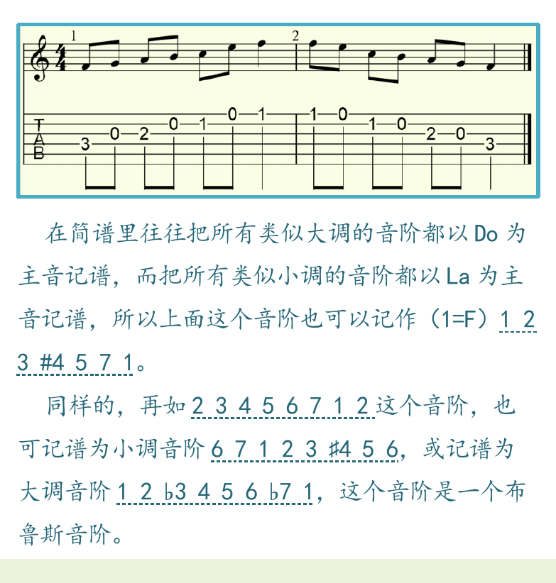 民谣吉他高级教程 第25页  调式和音阶  [左下]