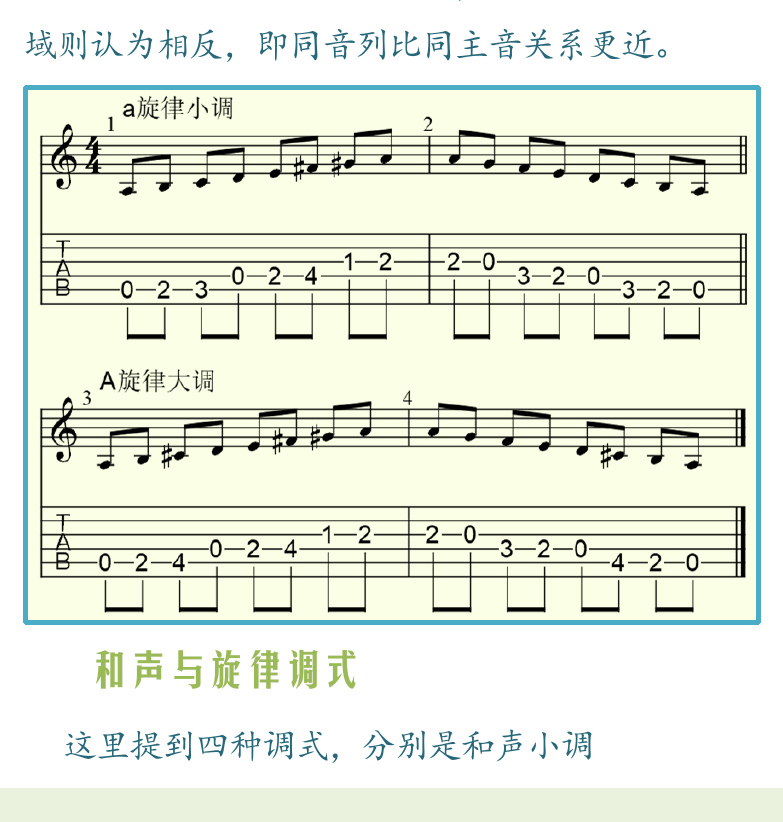 民谣吉他高级教程 第26页  同音列和同主音调式  和声与旋律调式  [左下]