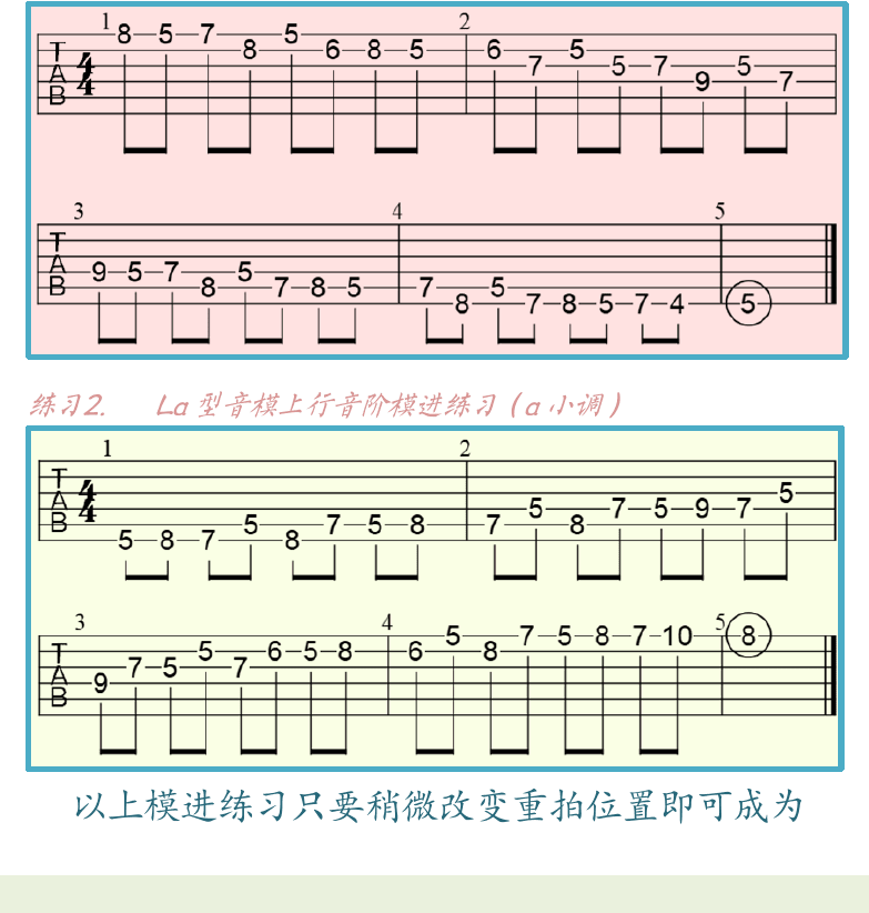 民谣吉他高级教程 第28页  第二节_音阶模式指法  音阶模进  全部指板音位  [左下]