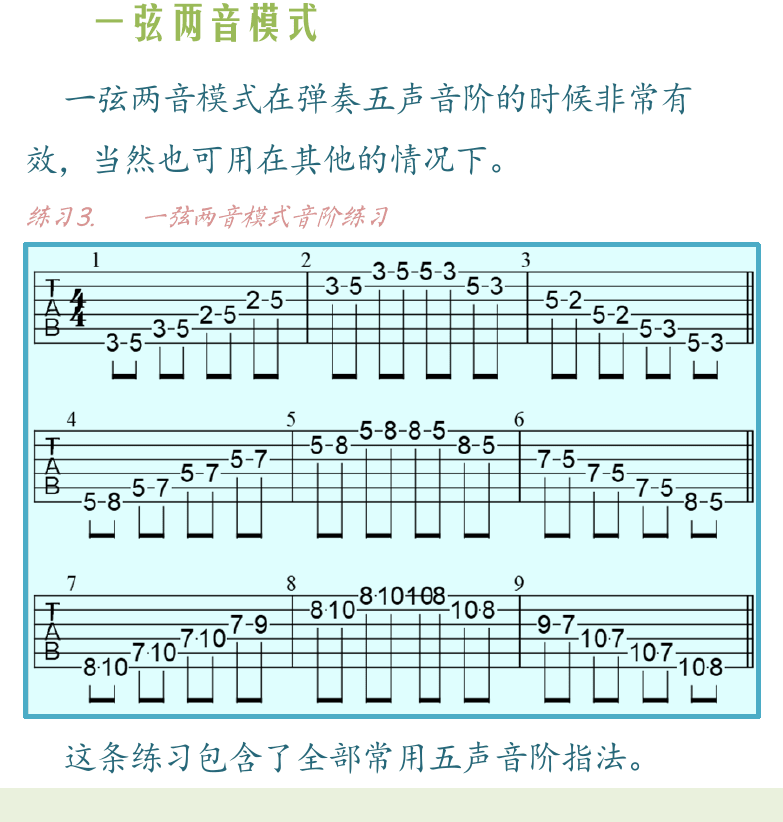 民谣吉他高级教程 第29页  音阶演奏模式指法  一弦两音模式  一弦三音模式  [左下]