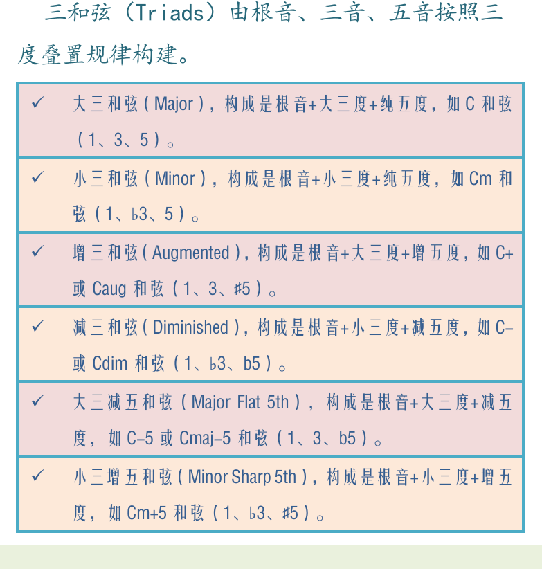 民谣吉他高级教程 第36页  三度叠置和弦  三和弦  七和弦  [左下]