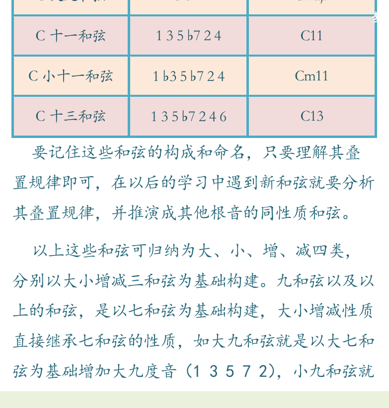 民谣吉他高级教程 第38页  出走  梦  [左下]