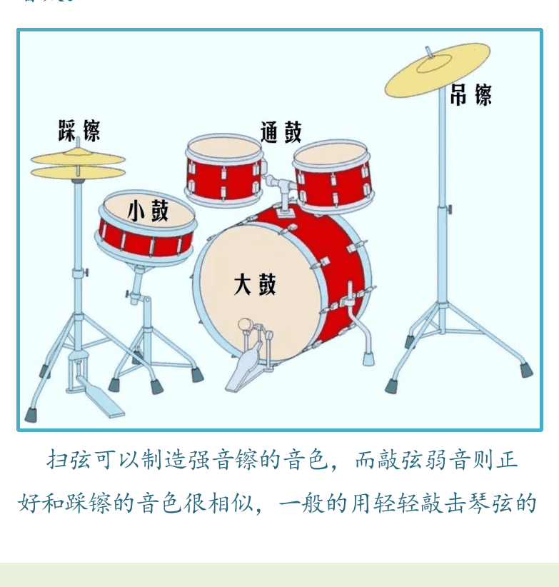 民谣吉他高级教程 第73页  套鼓奏法  [左下]