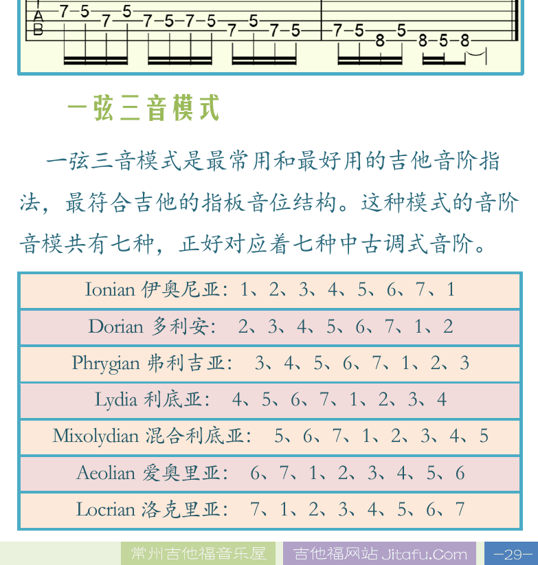 民谣吉他高级教程 第29页  音阶演奏模式指法  一弦两音模式  一弦三音模式  [右下]