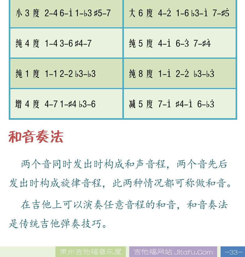 民谣吉他高级教程 第33页  音程性质  单音程和复音程  音程转位  和音奏法  [右下]