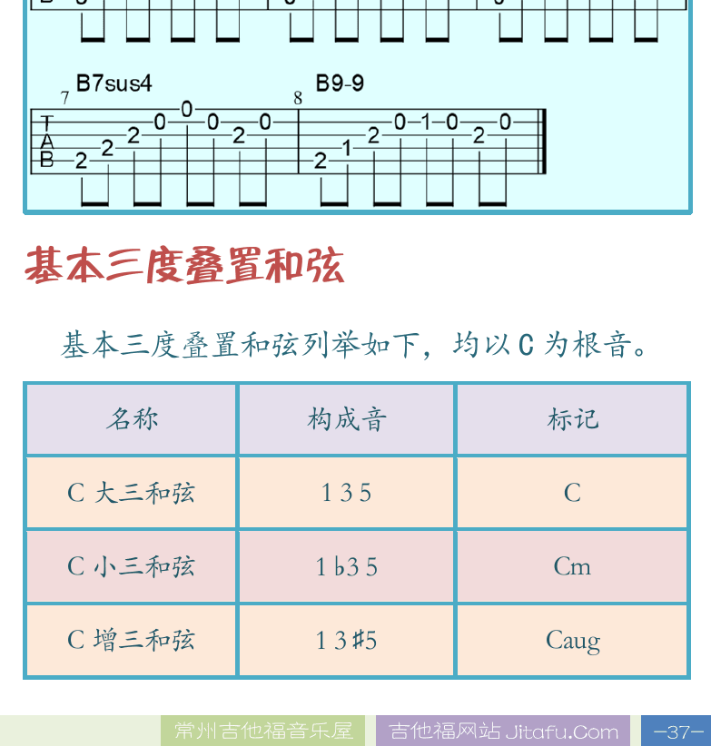 民谣吉他高级教程 第37页  Still_Got_The_Blues  高位叠置和弦  基本三度叠置和弦  [右下]