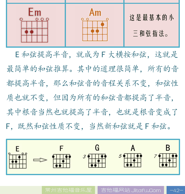 民谣吉他高级教程 第42页  第四节_和弦按法推算  基本和弦指法  [右下]