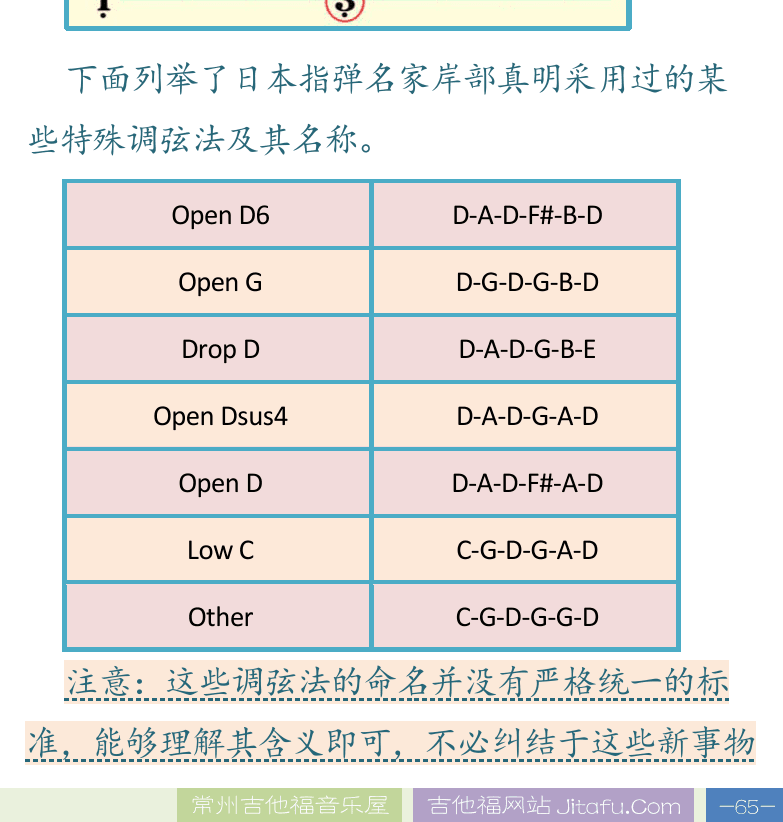 民谣吉他高级教程 第65页  调弦方法  [右下]