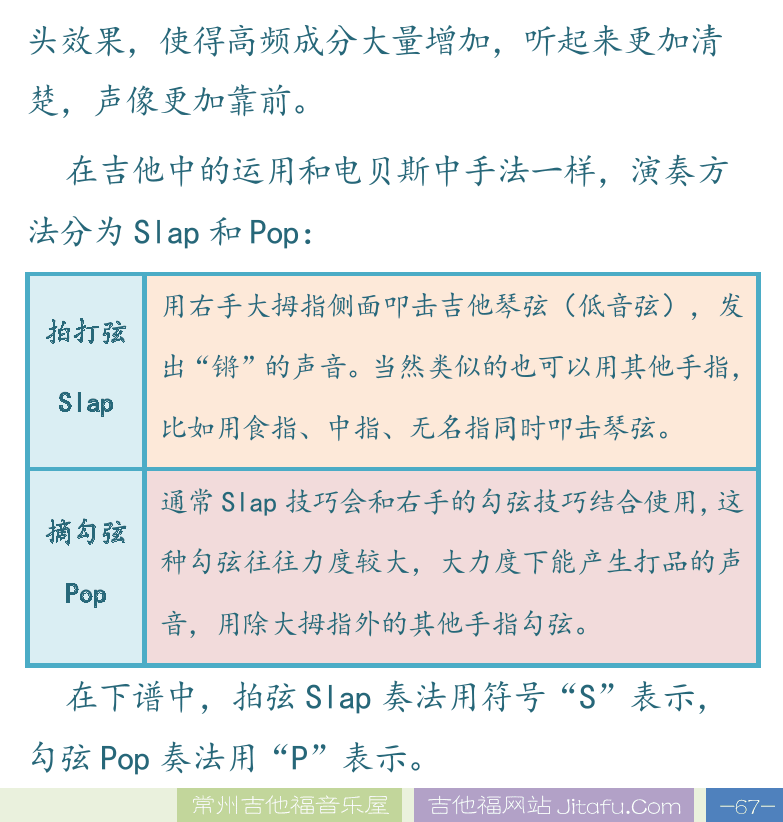 民谣吉他高级教程 第67页  科庸巴巴  蜘蛛变调夹  第二节_指弹特殊技巧  拍勾奏法  [右下]