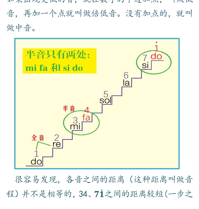 左下