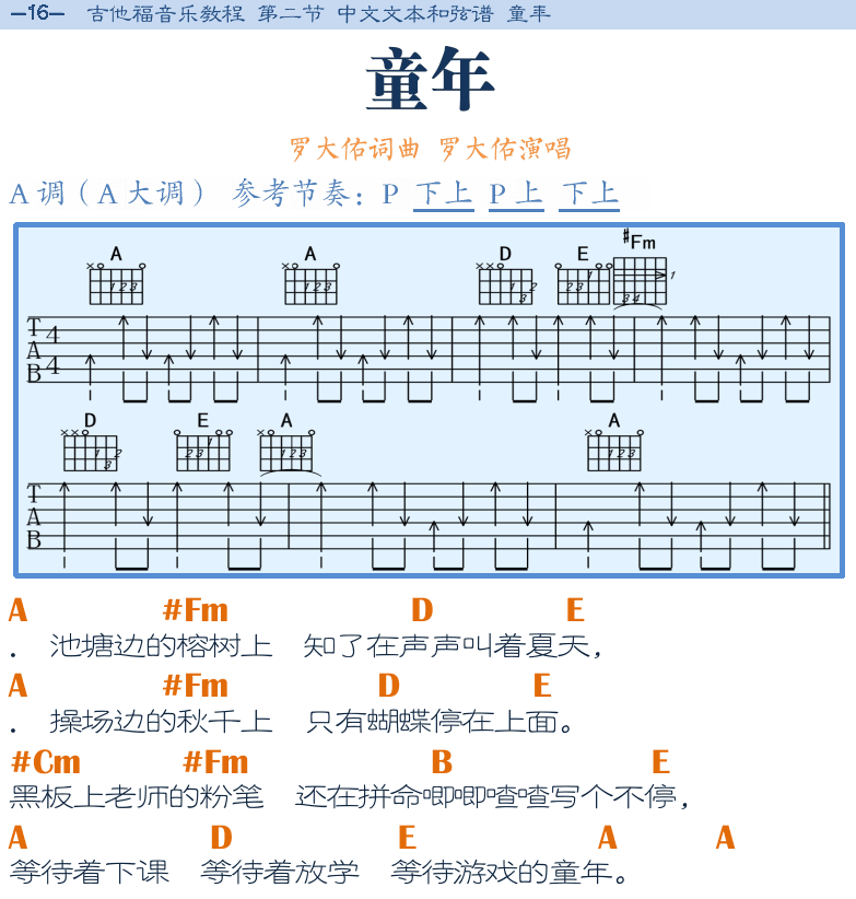 民谣吉他弹唱谱集 第16页  童年  [左上]