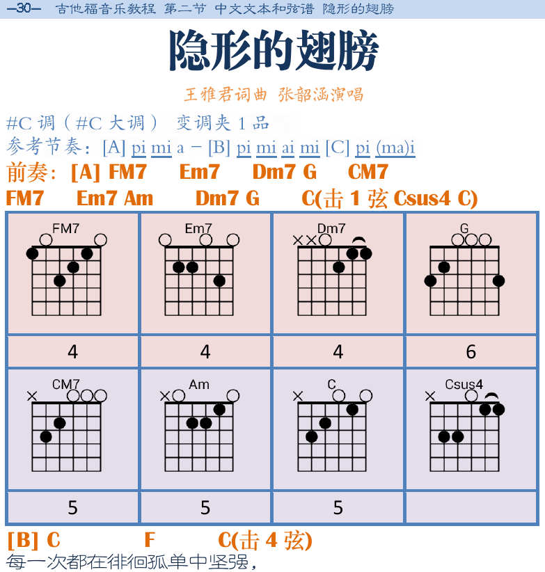 民谣吉他弹唱谱集 第30页  隐形的翅膀  [左上]