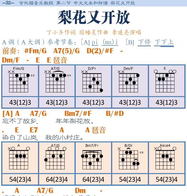 民谣吉他弹唱谱集 第32页  梨花又开放  [左上]