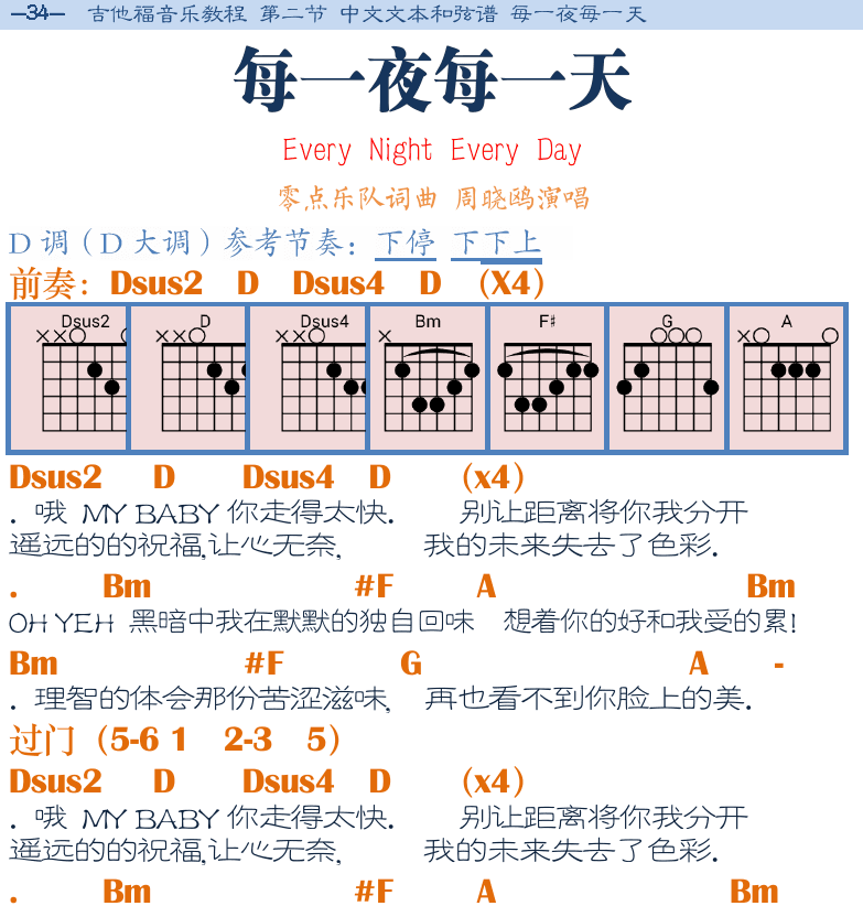 民谣吉他弹唱谱集 第34页  每一夜每一天  Every_Night_Every_Day  我的未来不是梦  [左上]
