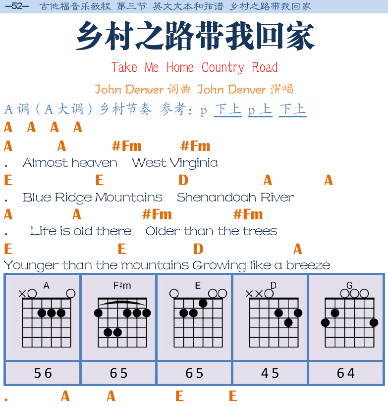 民谣吉他弹唱谱集 第52页  乡村之路带我回家  Take_Me_Home_Country_Road  [左上]