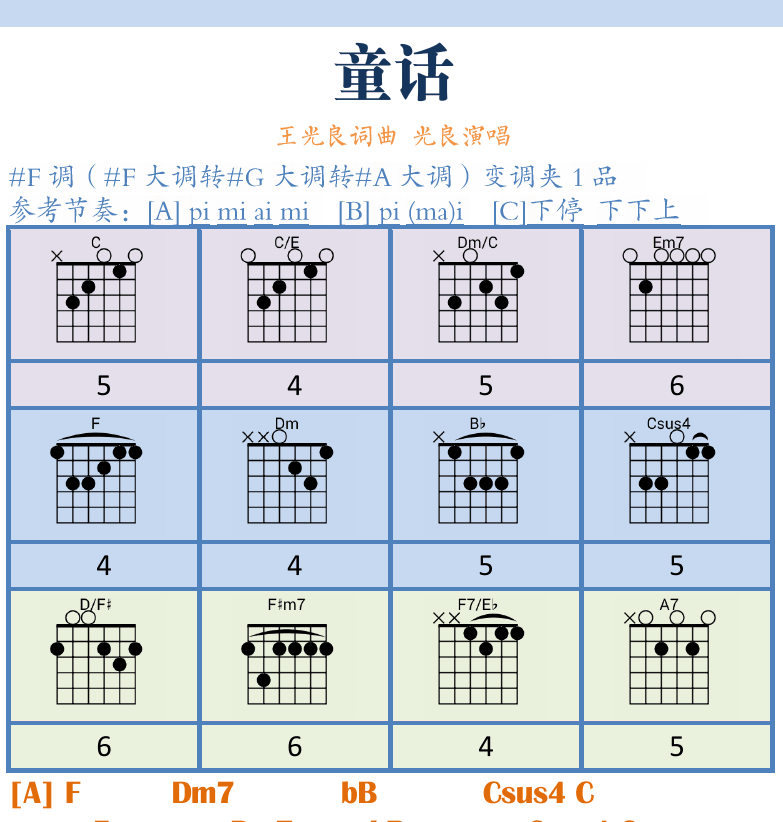 民谣吉他弹唱谱集 第14页  第二节_中文文本和弦谱  约定  童话  [右上]