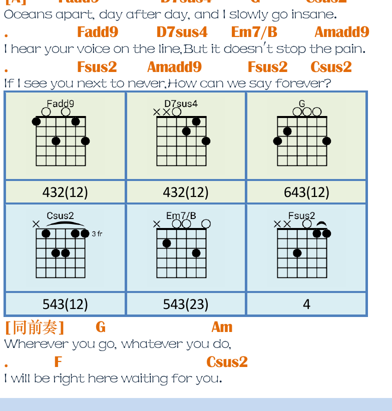民谣吉他弹唱谱集 第48页  此情可待  Right_Here_Waiting  [左下]