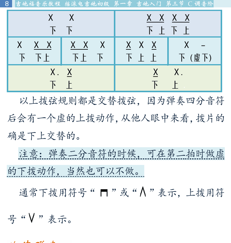 摇滚电吉他初级教程 第8页  旋律弹奏  新长征路上的摇滚  休止符  [左上]
