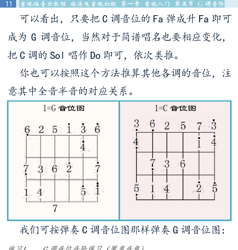 摇滚电吉他初级教程 第11页  首调和固定调  音阶模进  [左上]