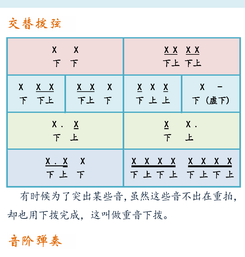 摇滚电吉他初级教程 第9页  第四节_六线谱  六线谱简介  交替拨弦  音阶弹奏  爬格子  [右上]