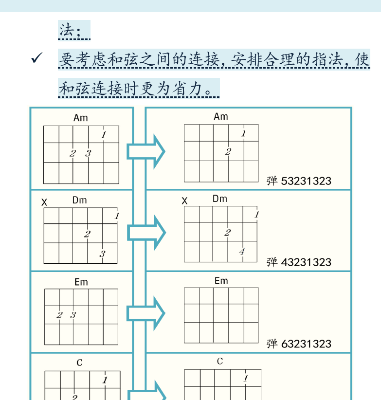 摇滚电吉他初级教程 第16页  和弦简化按法  第八节_横按和弦  [右上]