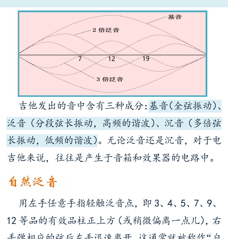 摇滚电吉他初级教程 第52页  第四节_泛音奏法  泛音原理  自然泛音  泛音音阶  [右上]