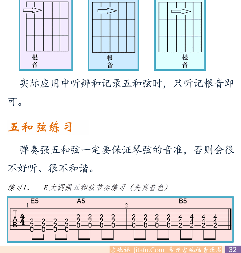 摇滚电吉他初级教程 第32页  第三章_节奏制音  第一节_强五和弦  五和弦  五和弦指法  五和弦练习  [右下]
