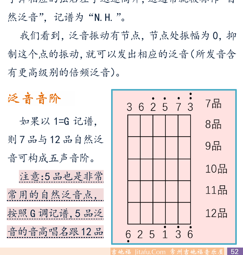 摇滚电吉他初级教程 第52页  第四节_泛音奏法  泛音原理  自然泛音  泛音音阶  [右下]