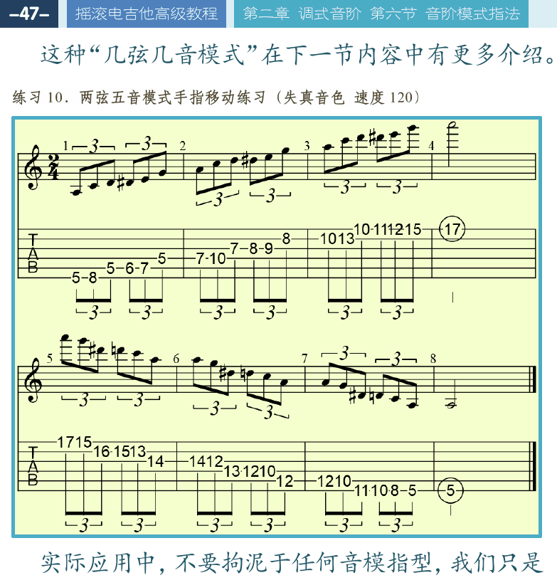 摇滚电吉他高级教程 第47页  第六节_音阶模式指法  经典指法模式  [左上]