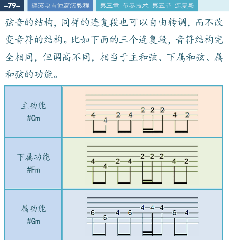 左上