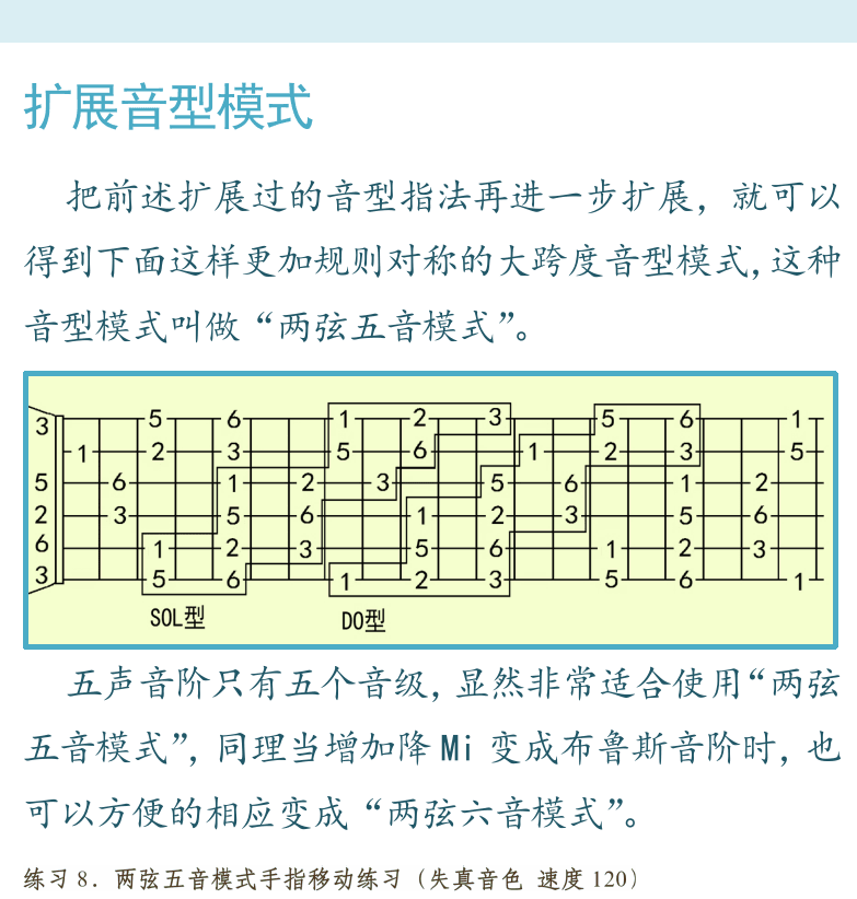 摇滚电吉他高级教程 第46页  扩展音型模式  [右上]