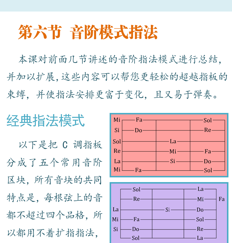 摇滚电吉他高级教程 第47页  第六节_音阶模式指法  经典指法模式  [右上]