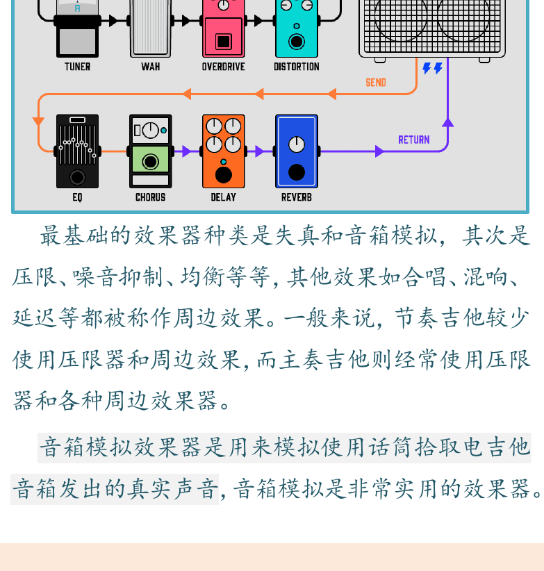 左下