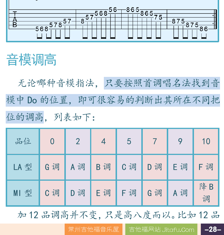 右下