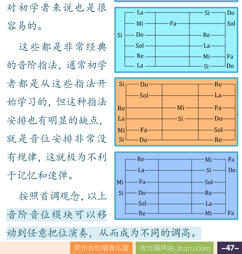 摇滚电吉他高级教程 第47页  第六节_音阶模式指法  经典指法模式  [右下]