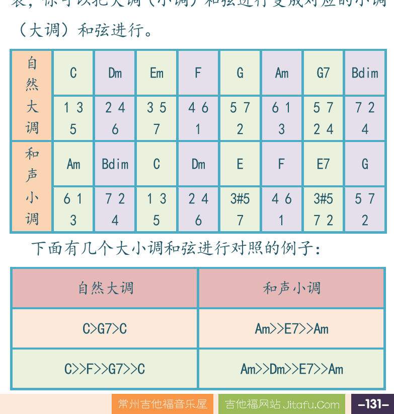 右下